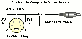 S-Video to CVBS breakout cable
