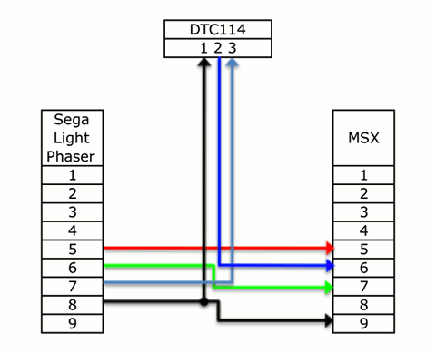 SMSGUN schematic